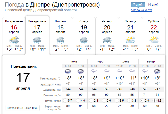 Погода на 17 апреля: в Днепре весь день будет пасмурно и дождливо 1