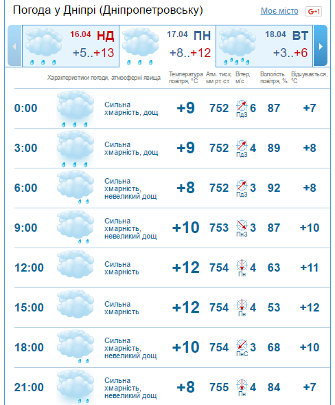 Погода на 17 апреля: в Днепре весь день будет пасмурно и дождливо 2