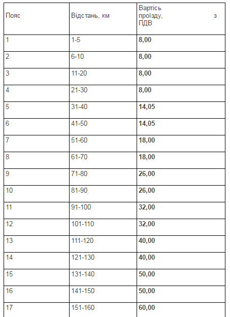 Проезд в электричках подорожает почти вдвое 1