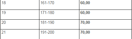 Проезд в электричках подорожает почти вдвое 2