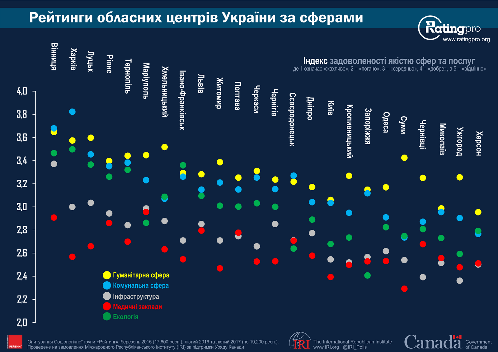 Социологическое исследование: как украинцы относятся к власти 2