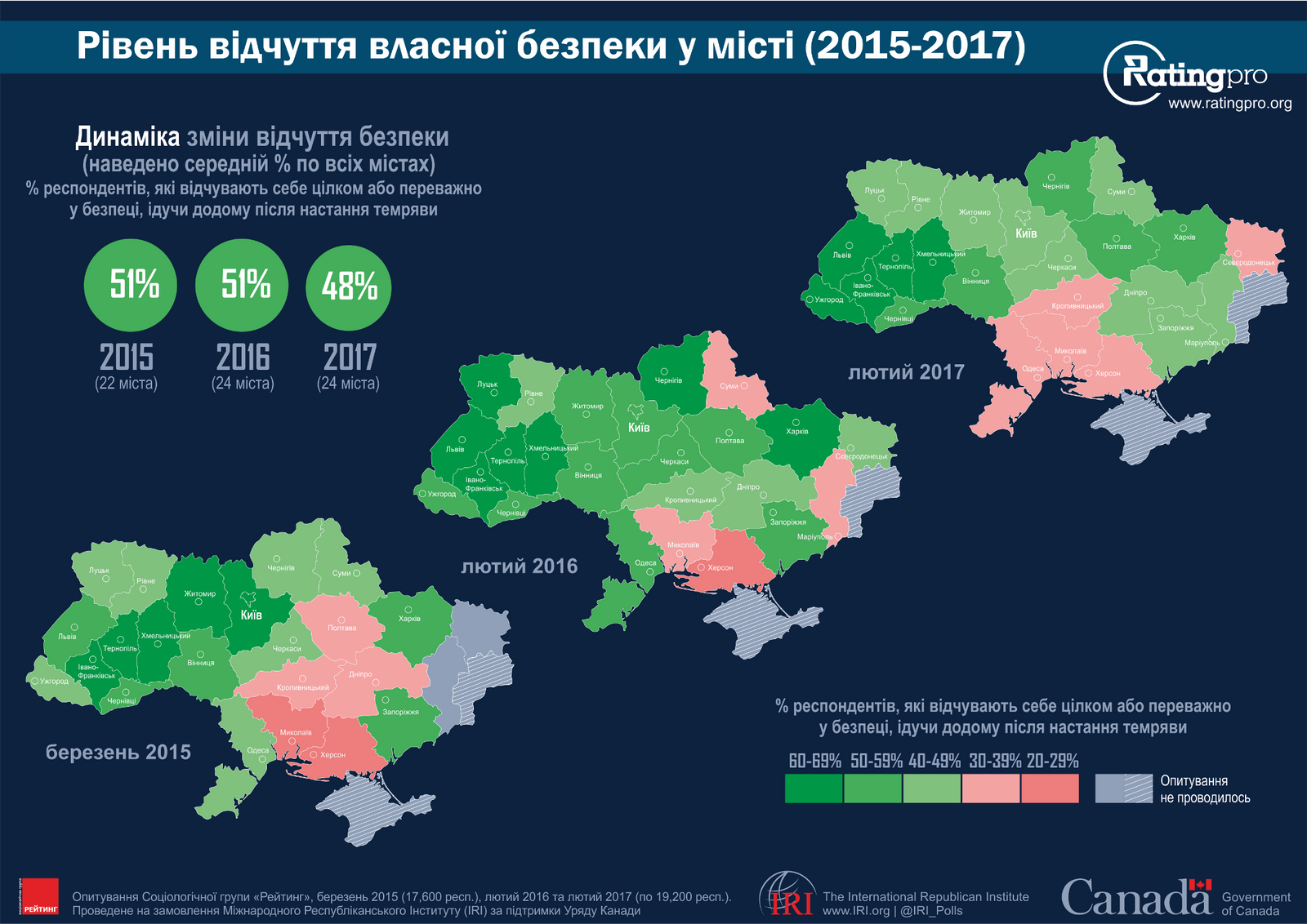 Социологическое исследование: как украинцы относятся к власти 3