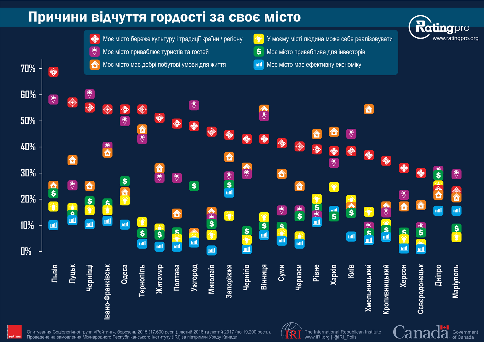 Социологическое исследование: как украинцы относятся к власти 4