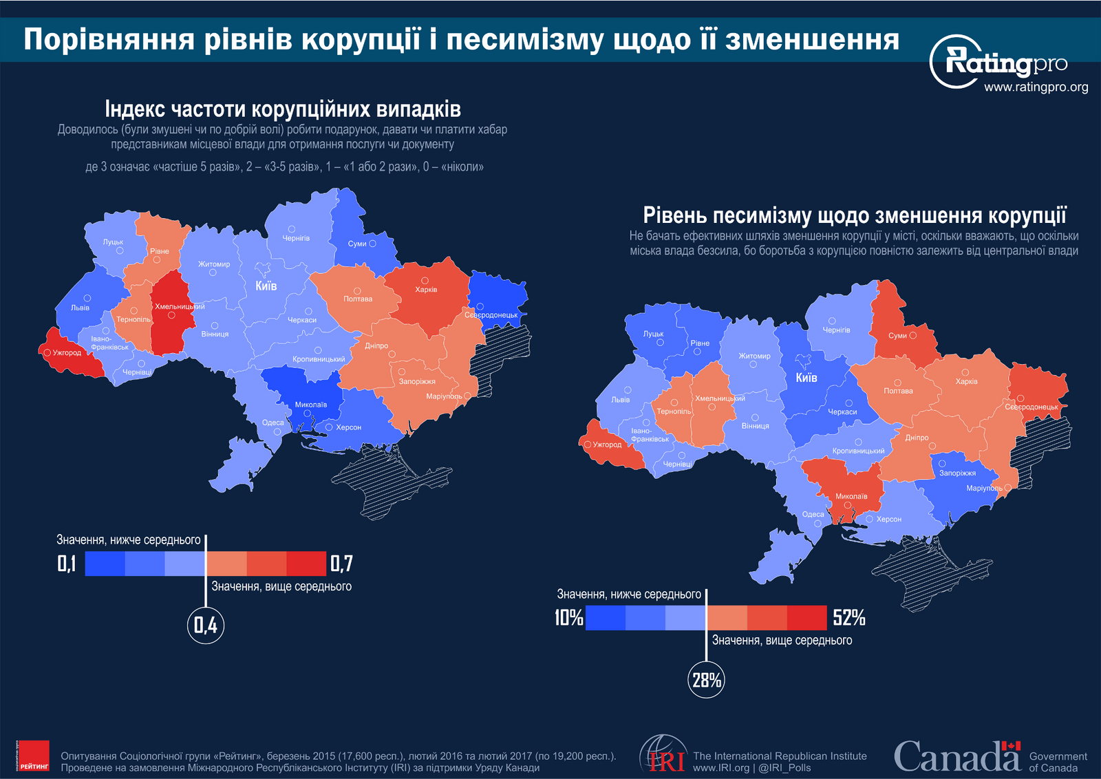 Социологическое исследование: как украинцы относятся к власти 7