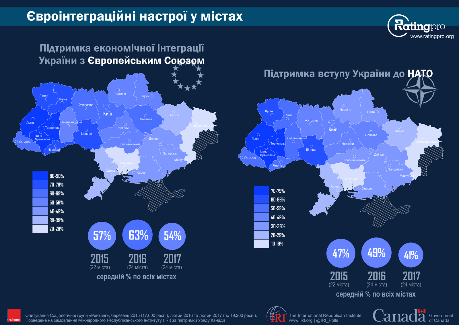Социологическое исследование: как украинцы относятся к власти 8