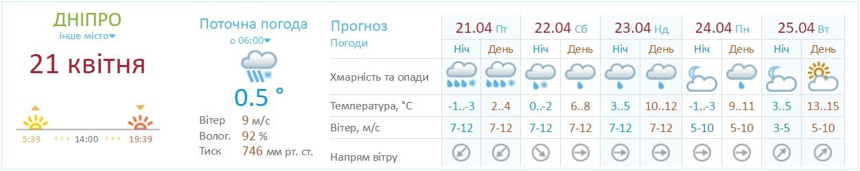 Экстренное обращение полиции Днепра к жителям города 1