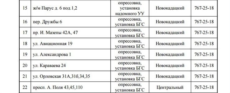 С понедельника на 4 дня отключат газ: найди свой адрес 2