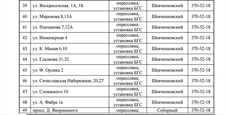 С понедельника на 4 дня отключат газ: найди свой адрес 4