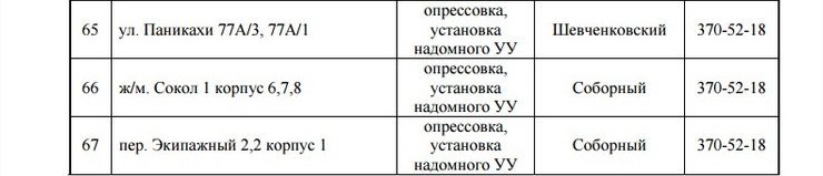 С понедельника на 4 дня отключат газ: найди свой адрес 6