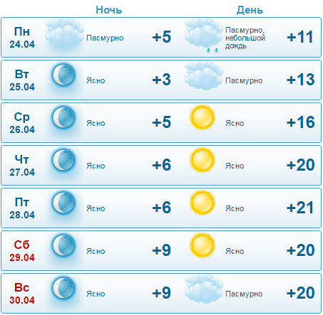 Какой будет погода в Днепре на следующей неделе 1