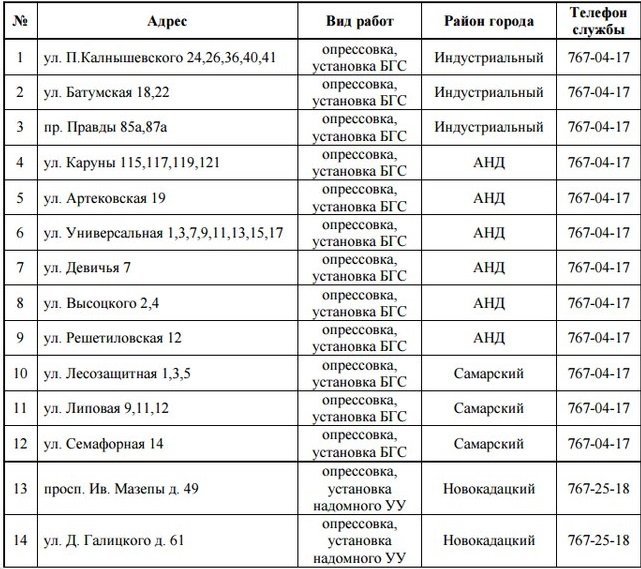 Со среды на 3 дня отключат газ: найди свой адрес 1