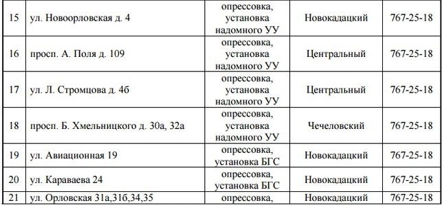 Со среды на 3 дня отключат газ: найди свой адрес 2