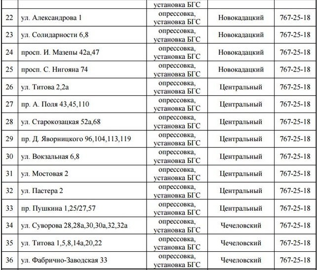 Со среды на 3 дня отключат газ: найди свой адрес 3