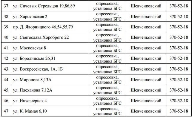 Со среды на 3 дня отключат газ: найди свой адрес 4