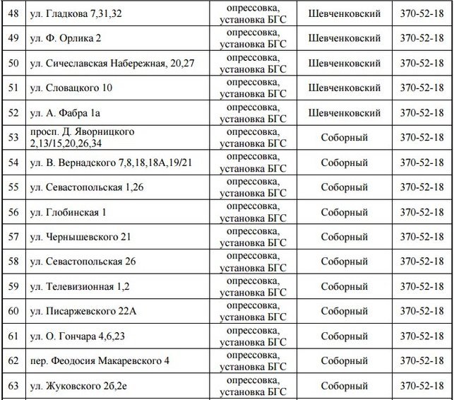 Со среды на 3 дня отключат газ: найди свой адрес 5