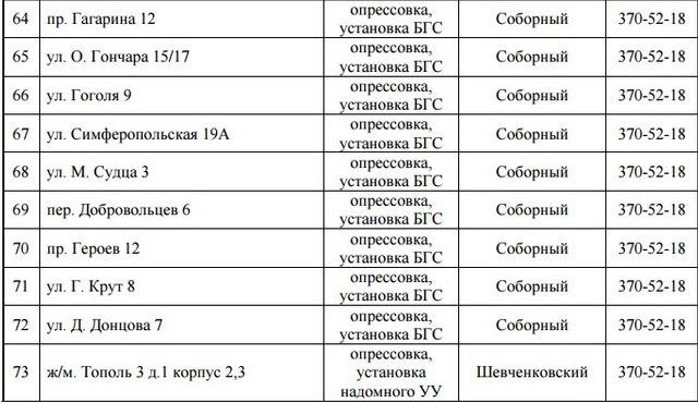 Со среды на 3 дня отключат газ: найди свой адрес 6
