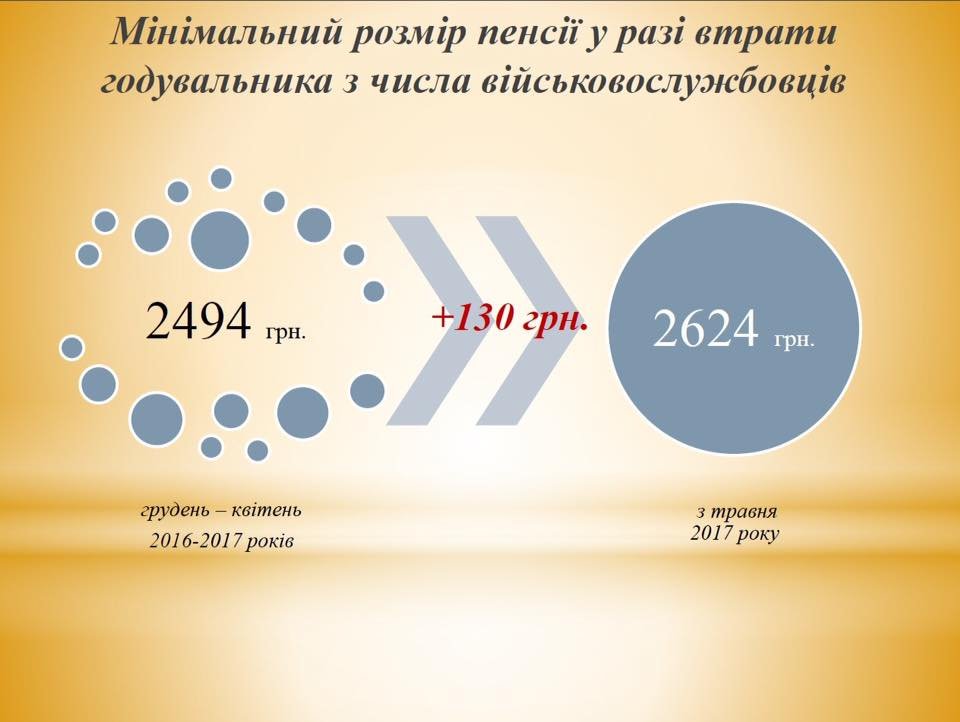 Повышение прожиточного минимума в Украине: кому будут платить больше 2