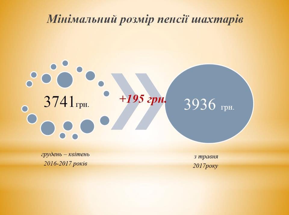 Повышение прожиточного минимума в Украине: кому будут платить больше 6