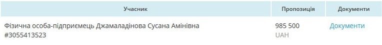 Какие гонорары получат Джамала, Руслана и Onuka за выступления на Евровидении 1