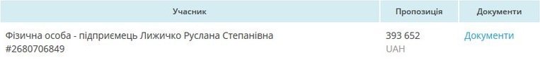 Какие гонорары получат Джамала, Руслана и Onuka за выступления на Евровидении 2