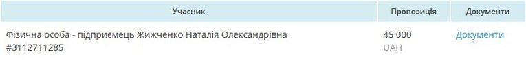 Какие гонорары получат Джамала, Руслана и Onuka за выступления на Евровидении 3