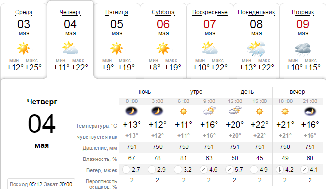 Погода на 4 мая: в Днепре весь день будет теплым 1