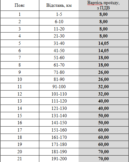 Новые тарифы уже с 6 мая: сколько будет стоить проезд в электричках 1