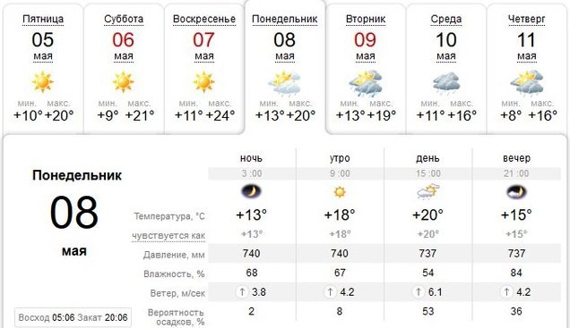 Какая будет погода в Днепре в праздничные дни 1