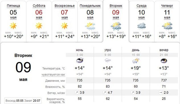 Какая будет погода в Днепре в праздничные дни 3
