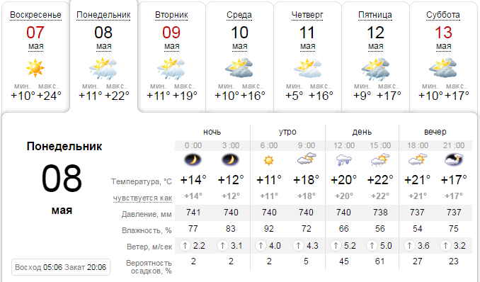 Погода на 8 мая: в Днепре будет облачно, возможен дождь 1
