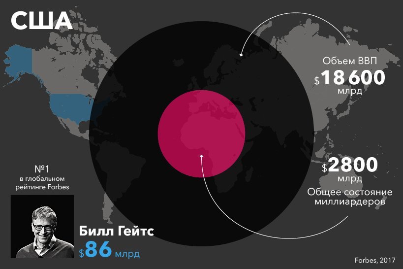 Девушкам на заметку: где живут миллиардеры 2
