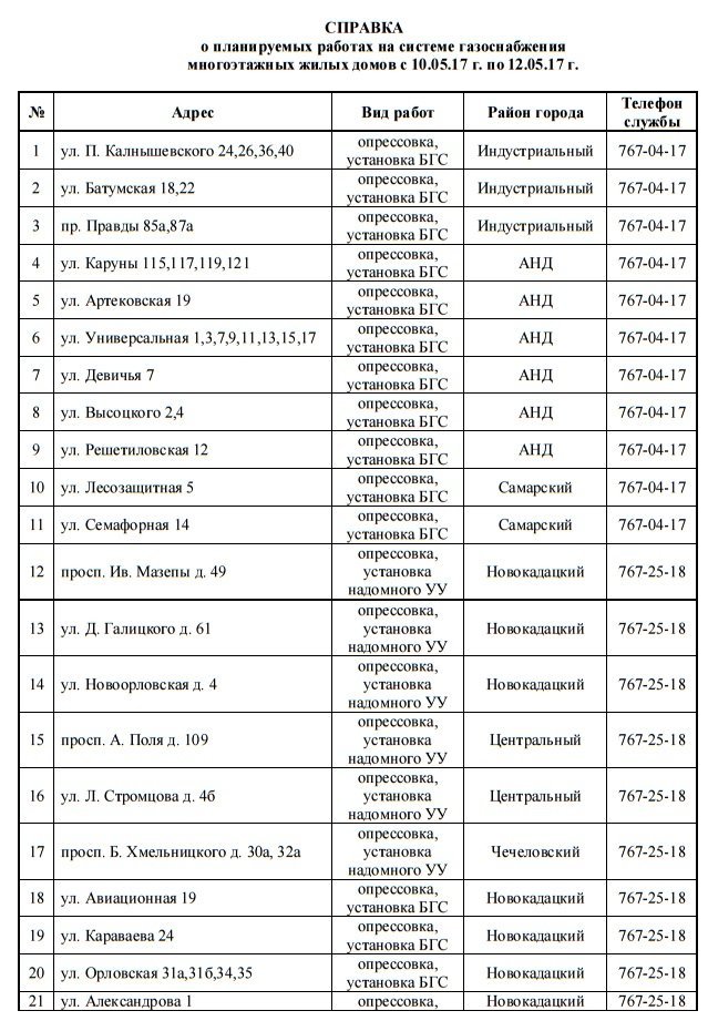 Со среды в Днепре на 3 дня отключат газ: найди свой адрес 1