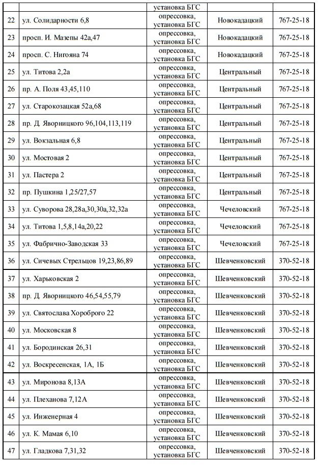 Со среды в Днепре на 3 дня отключат газ: найди свой адрес 2