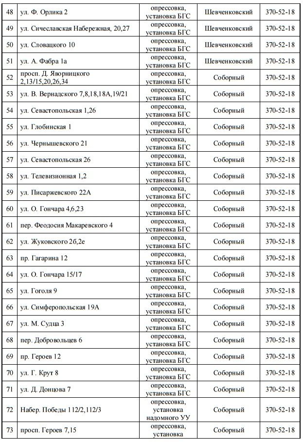 Со среды в Днепре на 3 дня отключат газ: найди свой адрес 3