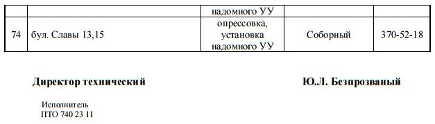 Со среды в Днепре на 3 дня отключат газ: найди свой адрес 4