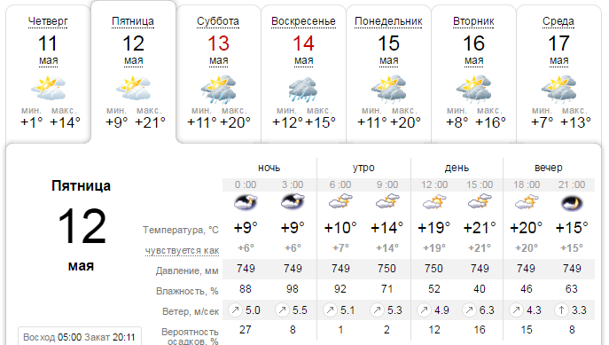Погода на 12 мая: в Днепре немного потеплеет, но будет дождливо 1