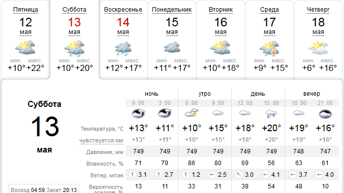 Погода на 13 мая: в Днепре будет пасмурно, возможен дождь 1