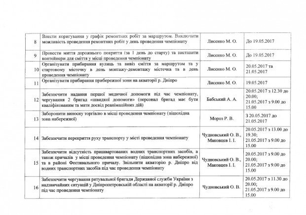 В связи с проведением чемпионата Украины по триатлону в Днепре перекроют дороги: узнай, где 3