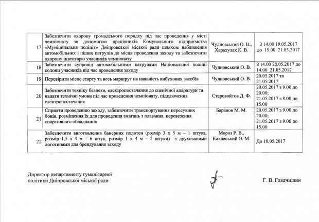 В связи с проведением чемпионата Украины по триатлону в Днепре перекроют дороги: узнай, где 4
