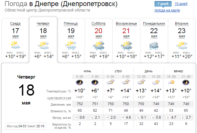 Погода на 18 мая: в Днепре весь день будет облачно 1