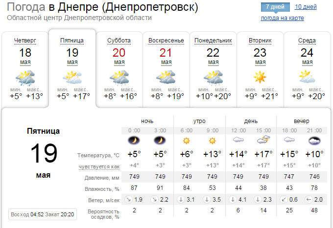Погода на 19 мая: в Днепре будет облачно до самого вечера 1