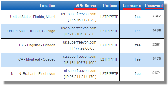 Не работают ВКонтакте и Одноклассники на компьютере: что делать, как войти на страницу 2