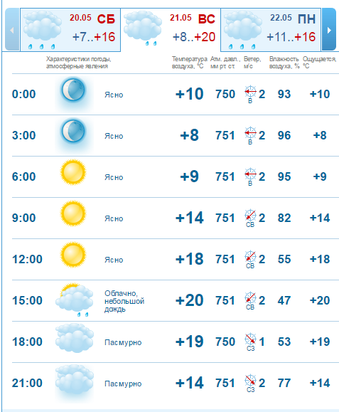 Погода на 21 мая: в Днепре будет немного теплее, но облачно 2