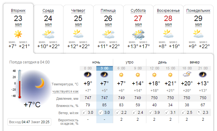 Погода на 23 мая: в Днепре будет ясно, но прохладно 1