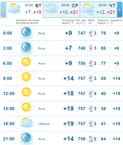 Погода на 23 мая: в Днепре будет ясно, но прохладно 2