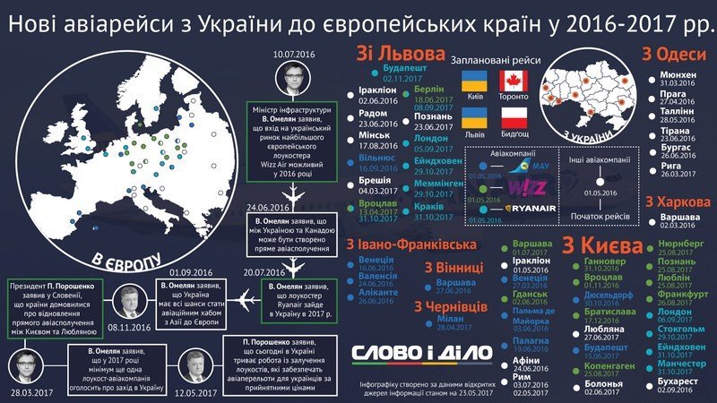Мир без границ: в какие города украинцы теперь могут летать прямыми рейсами 1