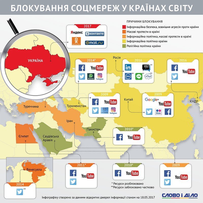 Жизнь без Youtube и Facebook: какие информационные ресурсы блокируют в разных странах мира 1