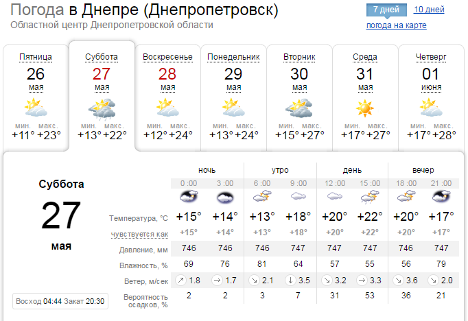 Погода на 27 мая: в Днепре будет мелкий дождь 1