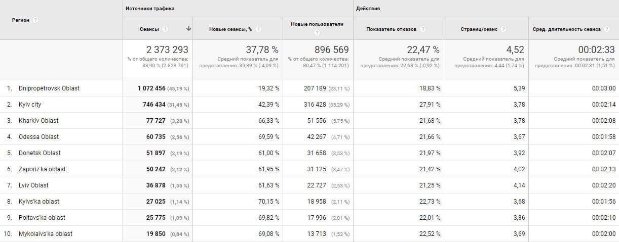 Достижения Информатора за май: побиты рекорды по всем показателям 2