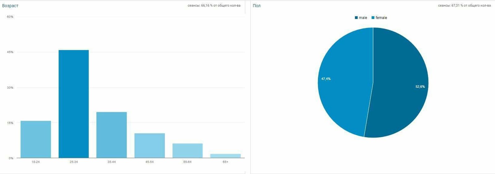 Достижения Информатора за май: побиты рекорды по всем показателям 5